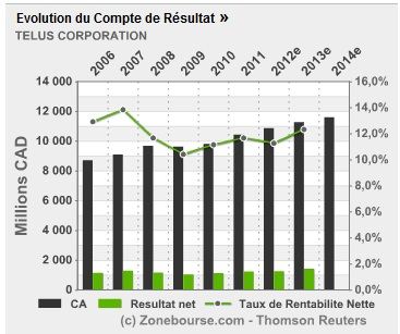 http://www.zonebourse.com/TELUS-CORPORATION-14682/
